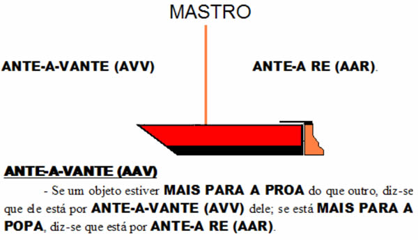 2 - ANTE-A-VANTE (AAV)