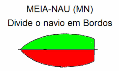 3 - MEIA-NAU (MN)