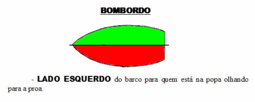 5- BOMBORDO
