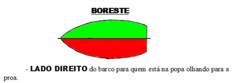 6- BORESTE