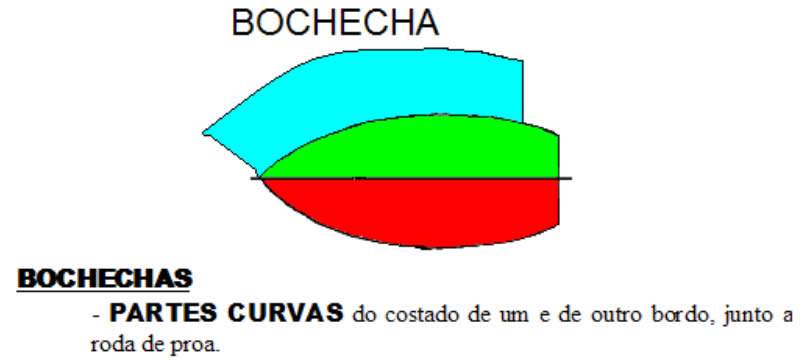 7- BOCHECHAS