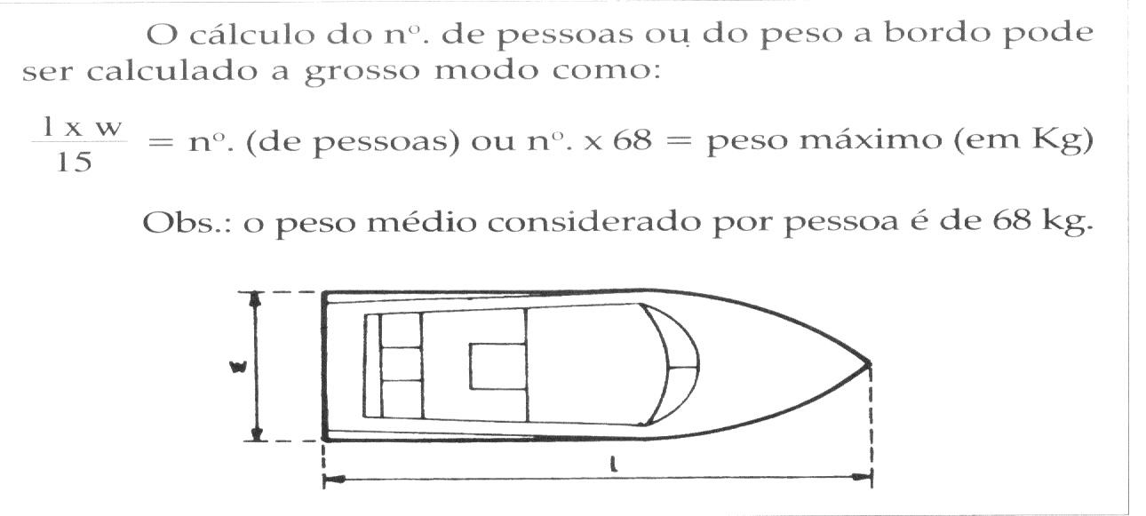 DADOS NÃO LINEARES DA EMBARCAÇÃO